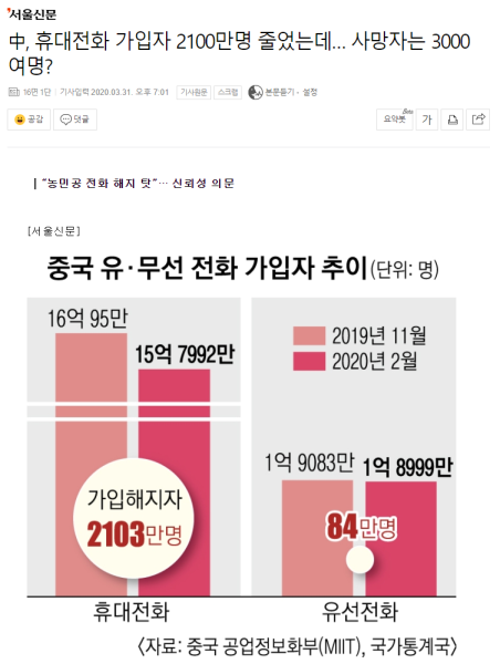 파일:짱깨국 휴대전화 가입충(加入蟲) 추이.png