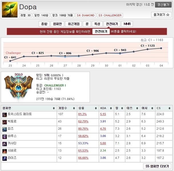 파일:Dopa 시즌5.jpg