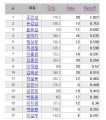 2026년 1월 5일 (월) 19:21 판의 섬네일