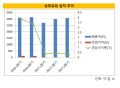 2026년 1월 5일 (월) 19:14 판의 섬네일