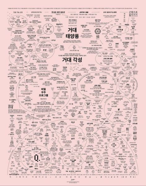 파일:미정갤지도.jpg