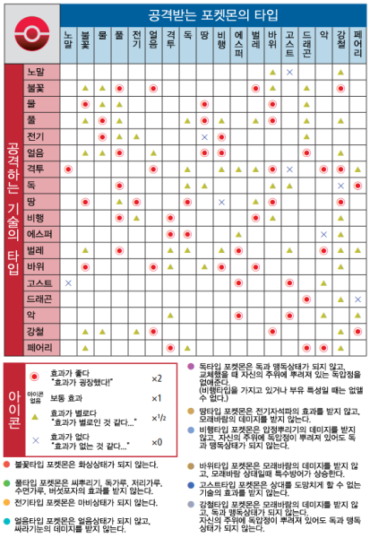 파일:타입.png