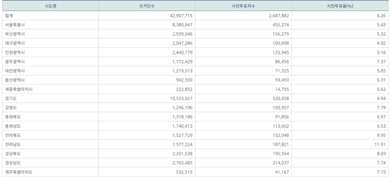 파일:지선 사전1일-15.png