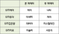 2026년 1월 5일 (월) 19:12 판의 섬네일