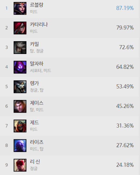 파일:카밀밴률.png
