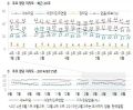 2026년 1월 5일 (월) 19:07 판의 섬네일