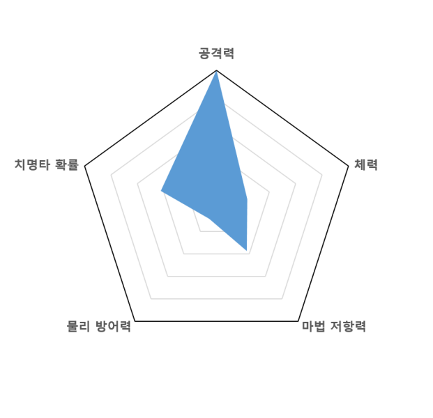 파일:이몽룡그래프.png
