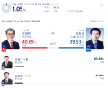 2026년 1월 5일 (월) 19:13 판의 섬네일
