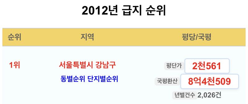 파일:2012강남구평당가.jpeg