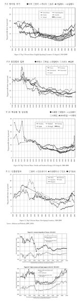 파일:21세기자본요약25쪽.JPG