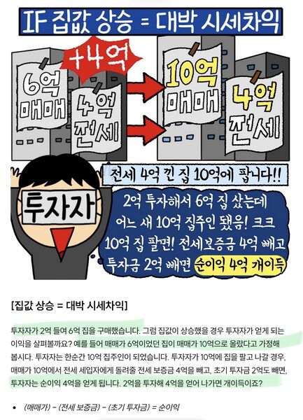 파일:갭투자성공.jpeg
