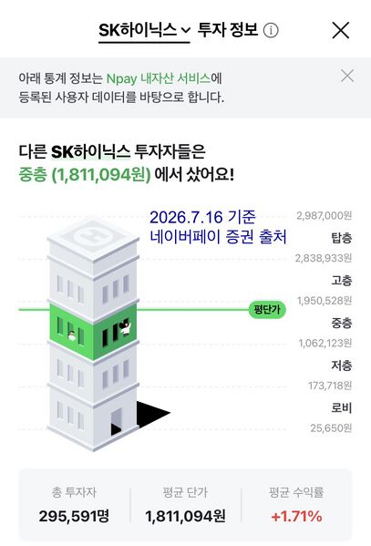 파일:개미하이닉스평단가.jpeg