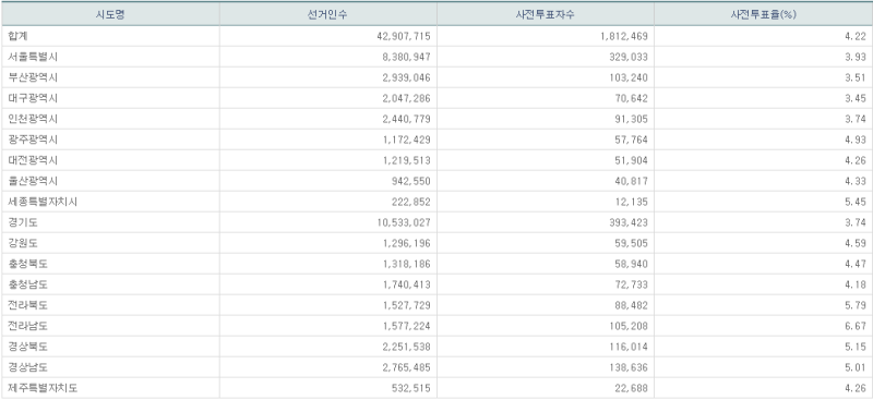 파일:지선 사전2일-12.png