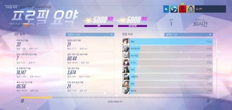 파일:최초5000점.jpg