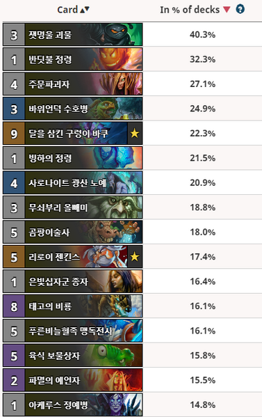 파일:카드별메타덱채용률.png