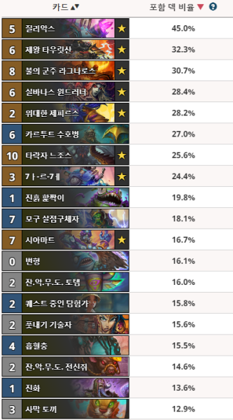 파일:정규편입후.PNG