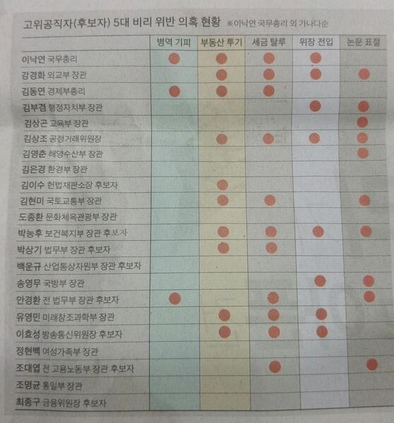 파일:적폐0001.jpeg