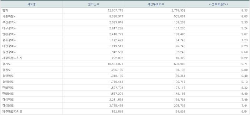 파일:지선 사전2일-14.png