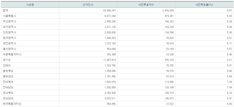 파일:21대 총선 사전2일-12.png
