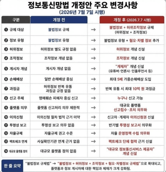 파일:정통법개정.png