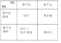 2026년 1월 5일 (월) 19:23 판의 섬네일