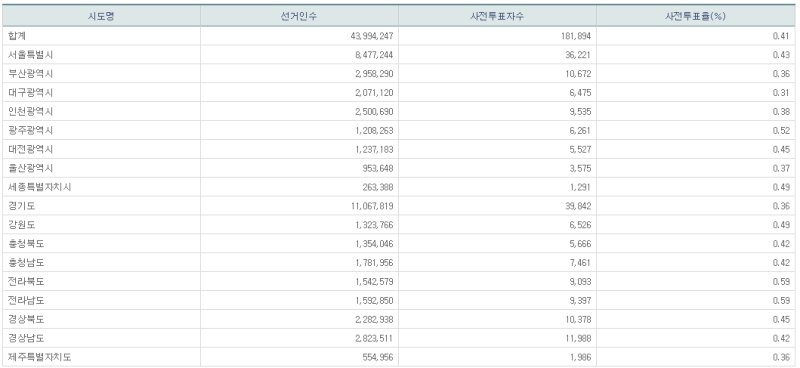 파일:21대 총선 사전1일-7.png
