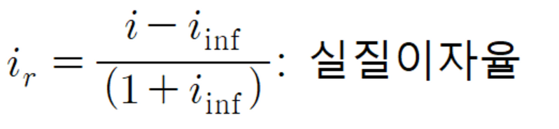 파일:Real interest.png