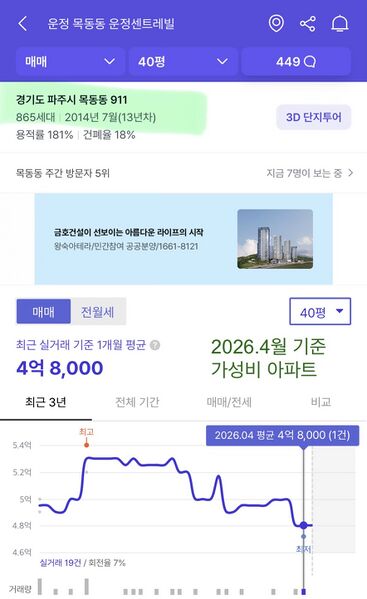 파일:260517가성비아파트8.jpeg