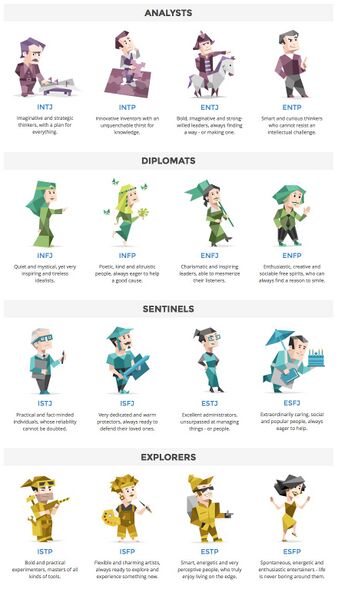 파일:16personalities 1.jpg