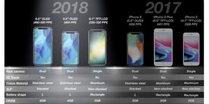 2018년공개예정아이폰.jpg