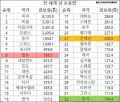 2026년 1월 5일 (월) 19:15 판의 섬네일