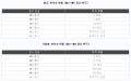 2026년 1월 5일 (월) 19:11 판의 섬네일