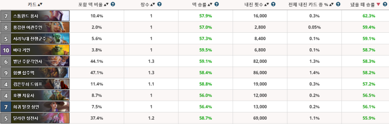 파일:어둠의 반격 투기장 중립카드.png
