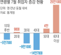 2026년 1월 5일 (월) 19:13 판의 섬네일