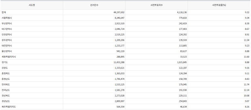 파일:20대 대선 사전2일-13.png