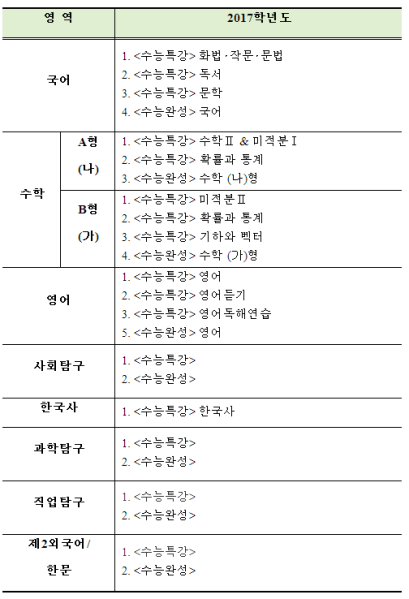 파일:연계교재목록.PNG