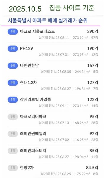 파일:2025서울아파트랭킹.jpeg