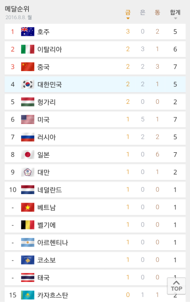 파일:5900.png