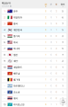 2026년 1월 5일 (월) 19:17 판의 섬네일