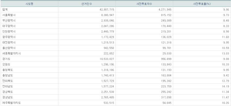 파일:지선 사전2일-17.png