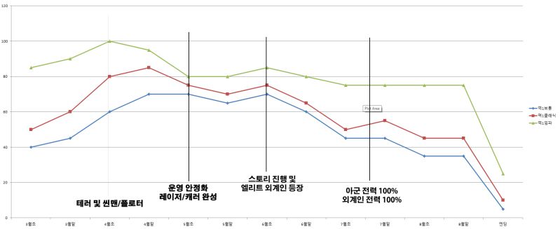 파일:엑스컴1 난이도커브.jpg