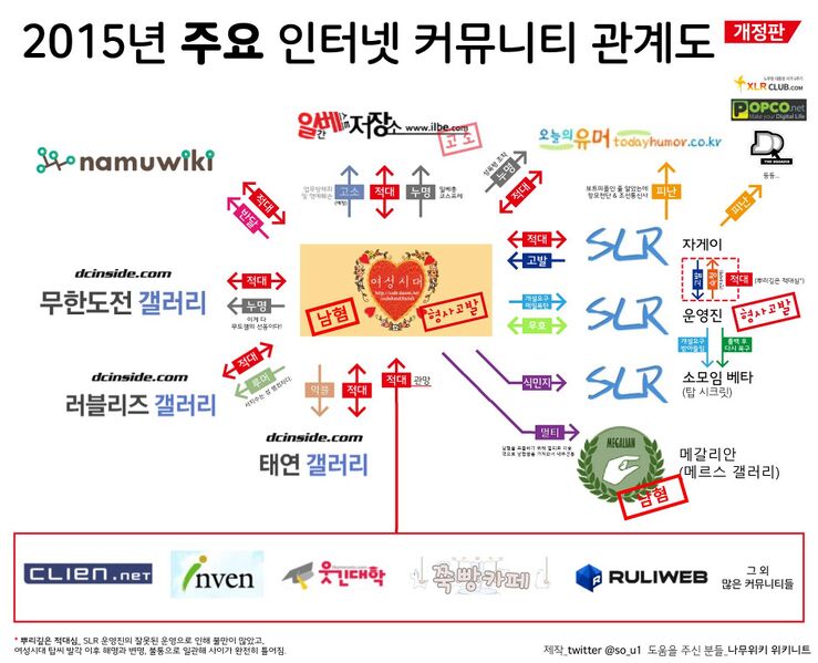 파일:여시전쟁 후 커뮤니티 관계도 (new).jpg
