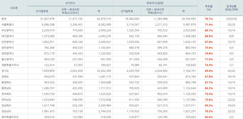 파일:본 투표 17.png
