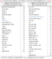 2026년 1월 5일 (월) 19:11 판의 섬네일