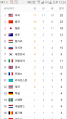 2026년 1월 5일 (월) 19:12 판의 섬네일