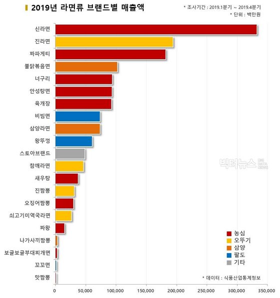 파일:라면 브랜드 랭킹.jpeg