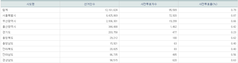 파일:21년 재보궐 사전2일-8.png
