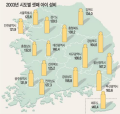 2026년 1월 5일 (월) 19:15 판의 섬네일