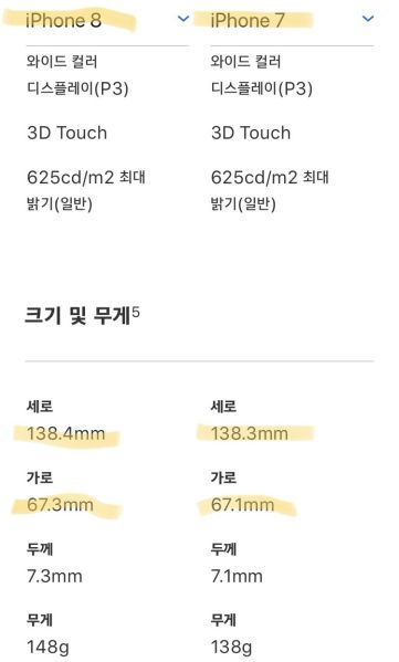 파일:아이폰66s7이랑화면은똑같으면서베젤은더큰아이폰8.jpg