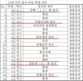 2026년 1월 5일 (월) 19:07 판의 섬네일